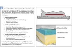 Trixie Vital Hundekissen Bendson 11 Trixie Vital Hundekissen Bendson -Günstiges Hundeshop Geschäft 599274 Product