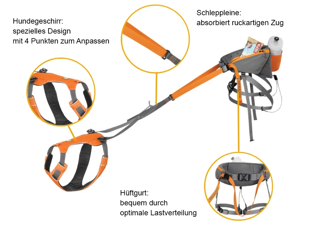 Ruffwear Omnijore™ Joring System Für Cani Cross Und Laufsport 11 Ruffwear Omnijore™ Joring System Für Cani Cross Und Laufsport – Bild 9